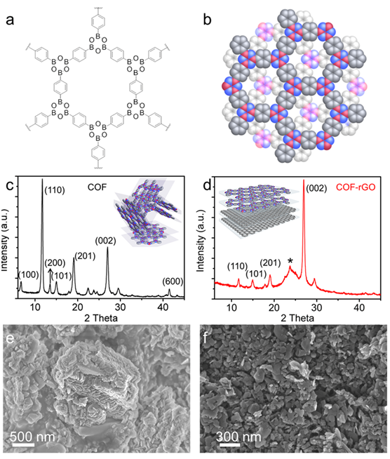 华中科技大学王成亮教授课题组    COFs    锂硫电池    有机钠离子电池    双层COF-rGO薄膜    Angew. Chem. Int. Ed.